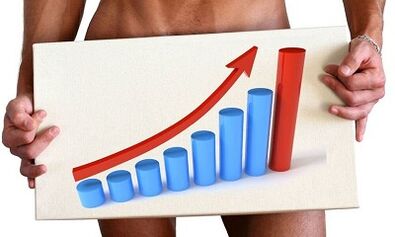 Ways to increase the potency in men